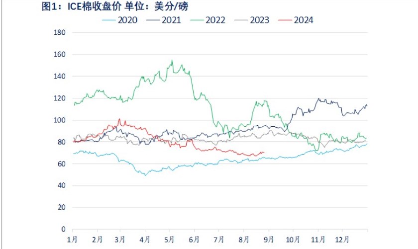关联品种棉花所属公司：物产中大期货