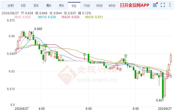 纸白银微升留意地缘局势消息 