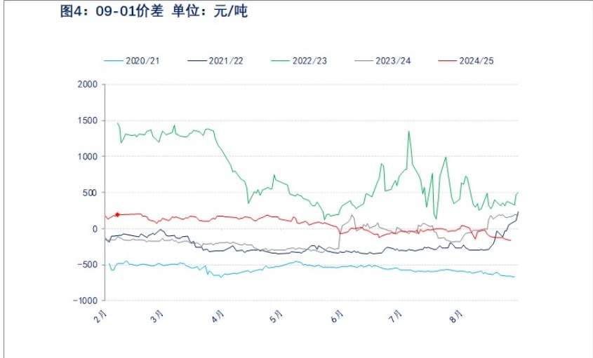 关联品种棉花所属公司：物产中大期货