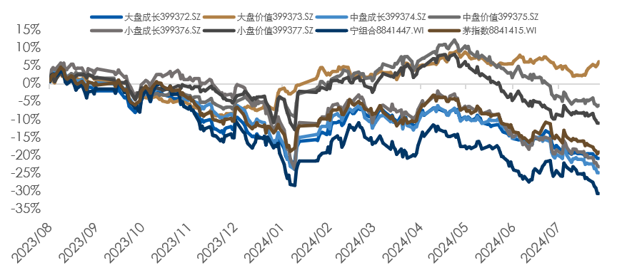 数据时间：2024年08月23日；数据来源：Wind 外贸信托