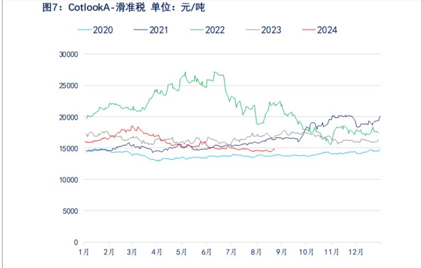 关联品种棉花所属公司：物产中大期货
