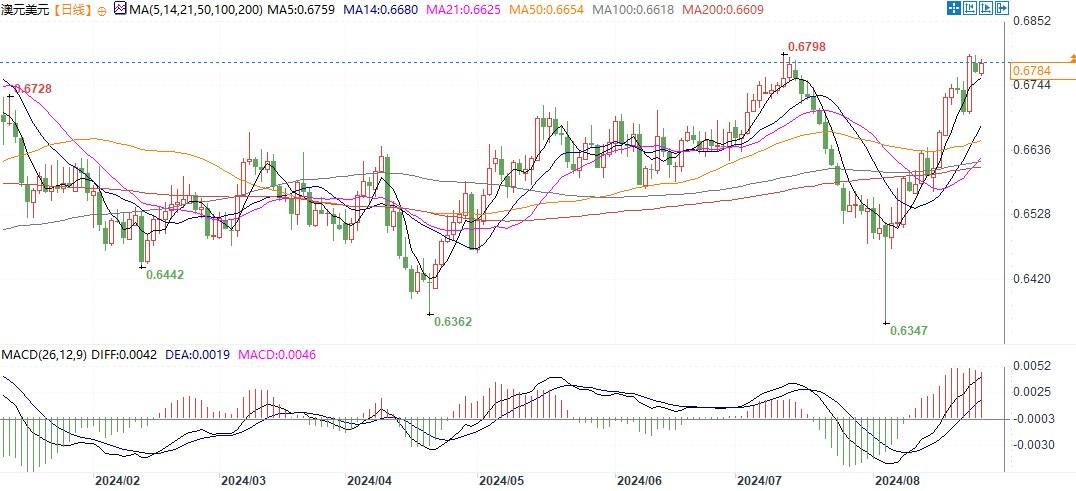 图片点击可在新窗口打开查看