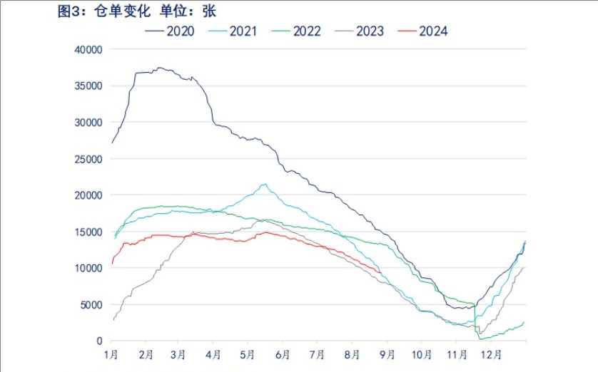 关联品种棉花所属公司：物产中大期货