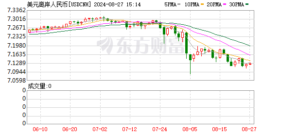 K图 USDCNH_0