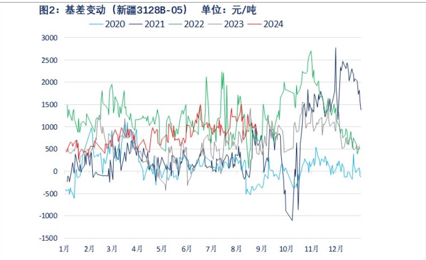 关联品种棉花所属公司：物产中大期货