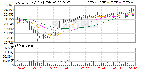K图 PARAA_0]