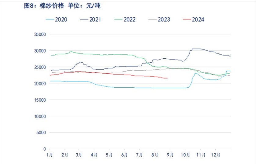 关联品种棉花所属公司：物产中大期货