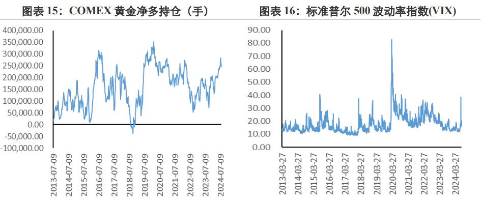 关联品种沪金沪银所属公司：兴证期货
