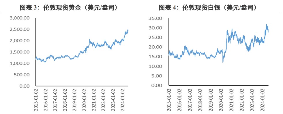 关联品种沪金沪银所属公司：兴证期货