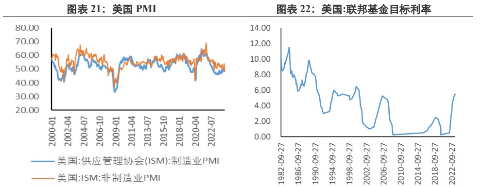 关联品种沪金沪银所属公司：兴证期货
