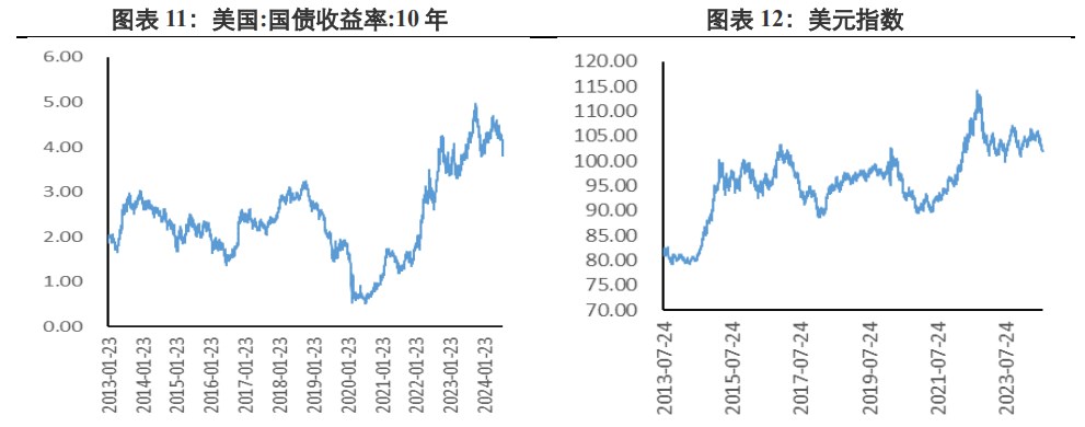 关联品种沪金沪银所属公司：兴证期货