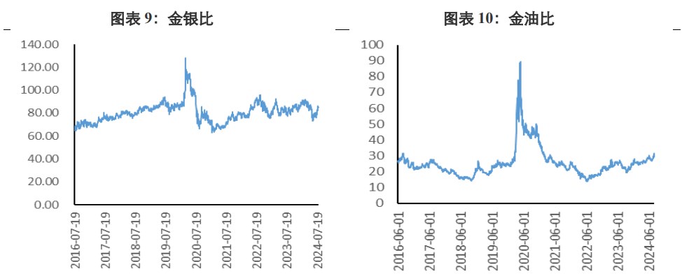 关联品种沪金沪银所属公司:兴证期货