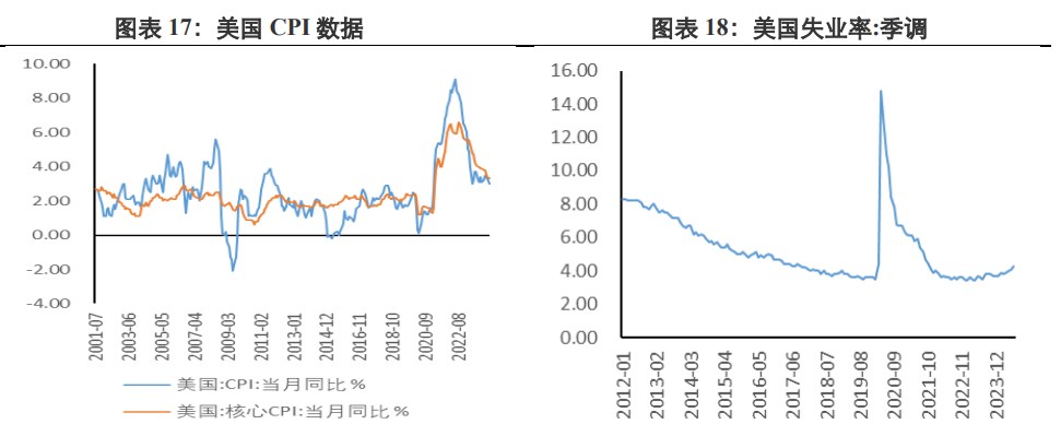 关联品种沪金沪银所属公司:兴证期货