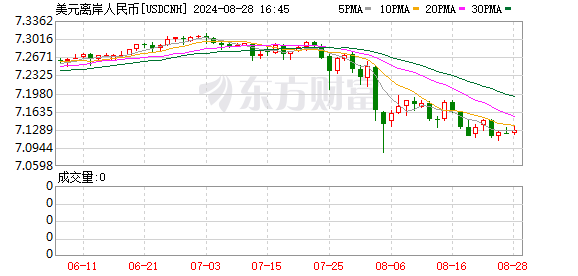 K图 USDCNH_0