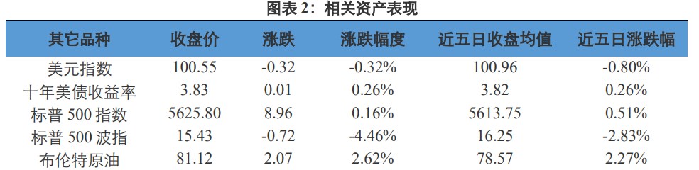 关联品种沪金沪银所属公司：兴证期货