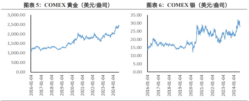 关联品种沪金沪银所属公司：兴证期货
