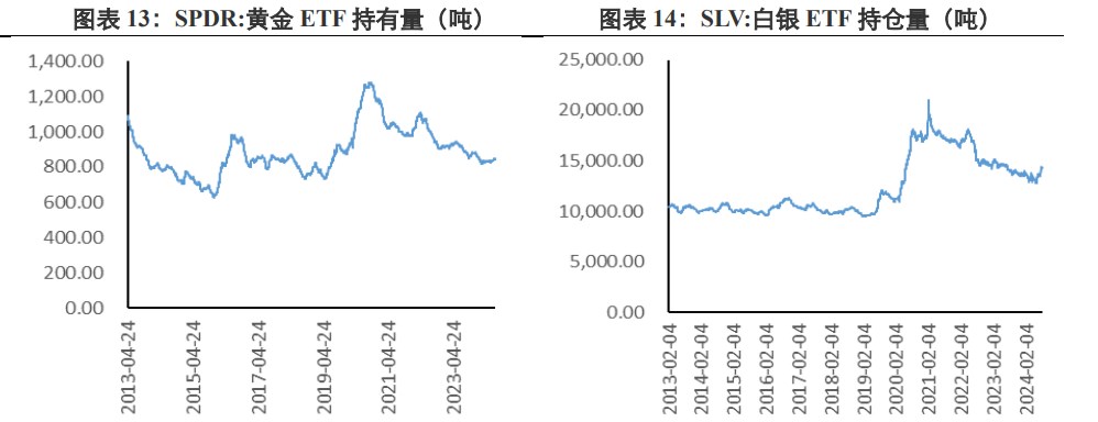 关联品种沪金沪银所属公司：兴证期货