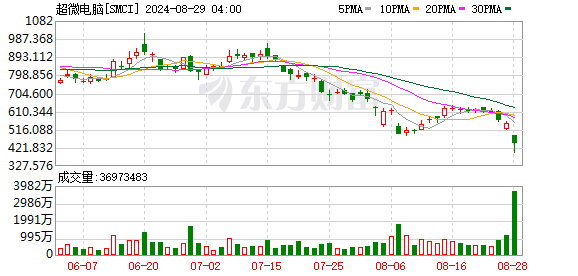 K图 SMCI_0