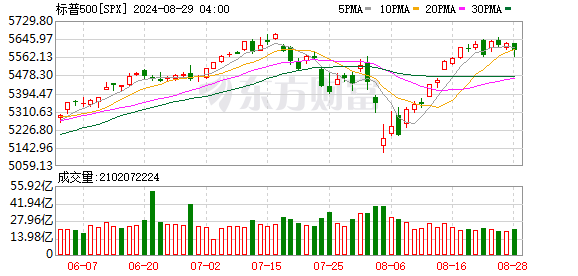 K图 SPX_0