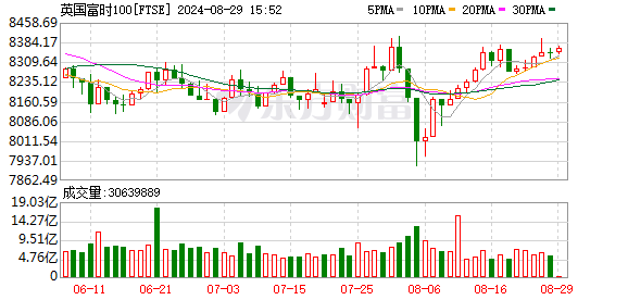 K图 FTSE_0