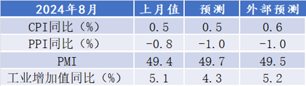 （数据来源：wind, 陕国投固定收益事业部）