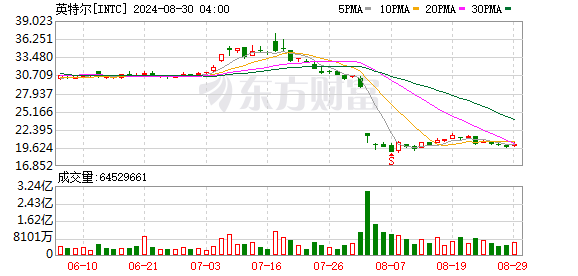 K图 INTC_0