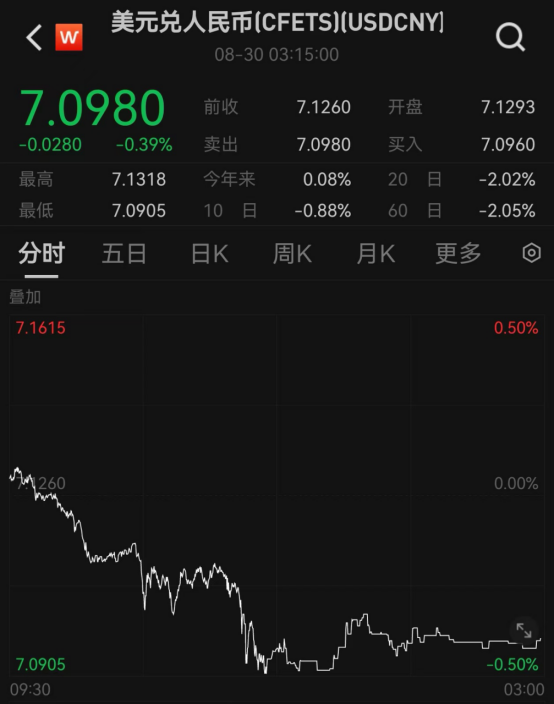 图源：Wind