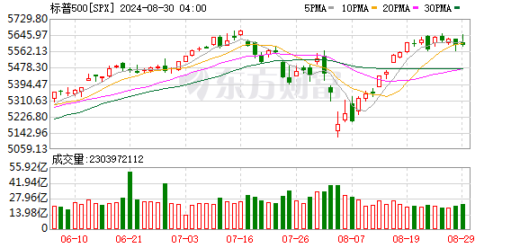 K图 SPX_0
