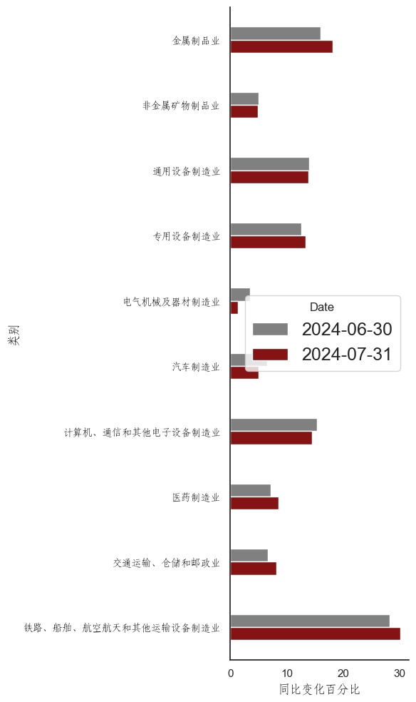 （数据来源：wind,陕国投丝路金融信托研究院）