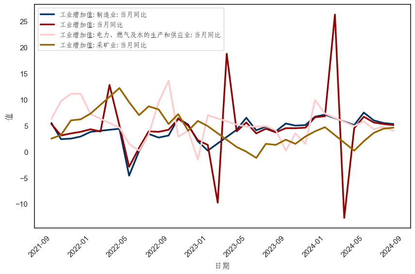 （数据来源：wind,陕国投丝路金融信托研究院）