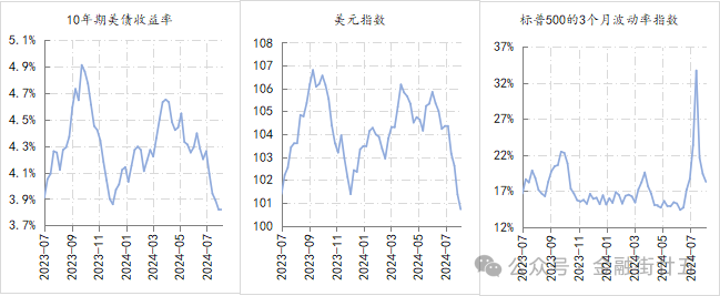 数据来源：Wind