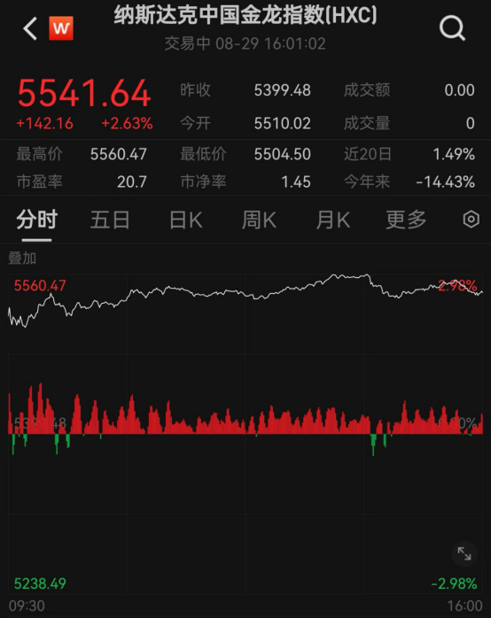 图源：Wind