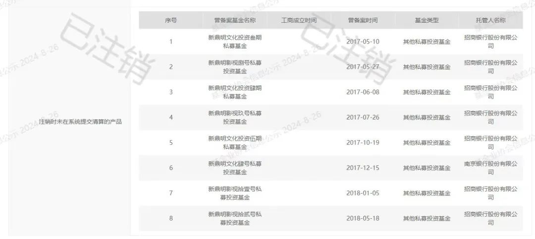 图片来源：中国基金业协会官网