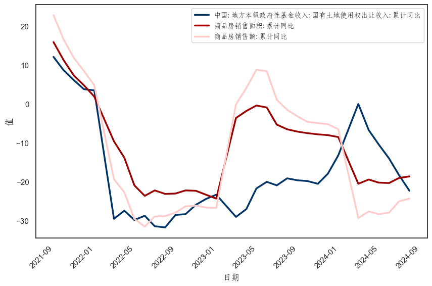 （数据来源：wind,陕国投丝路金融信托研究院）