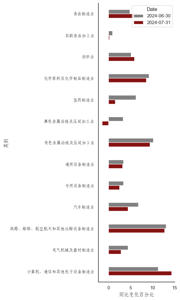 （数据来源：wind,陕国投丝路金融信托研究院）