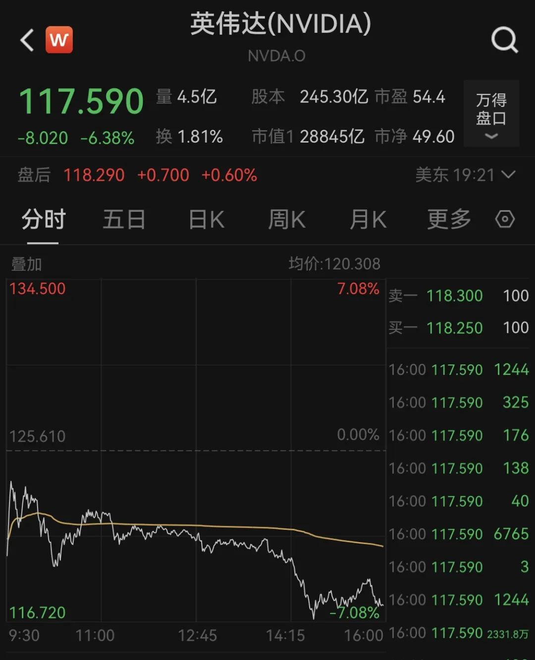图源：Wind