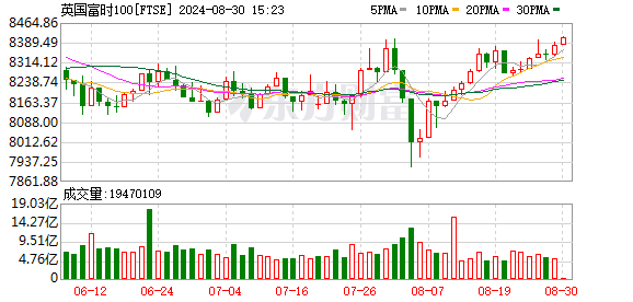 K图 FTSE_0
