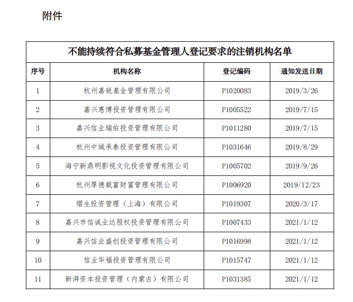 图片来源：中国基金业协会官网