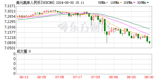 K图 USDCNH_0