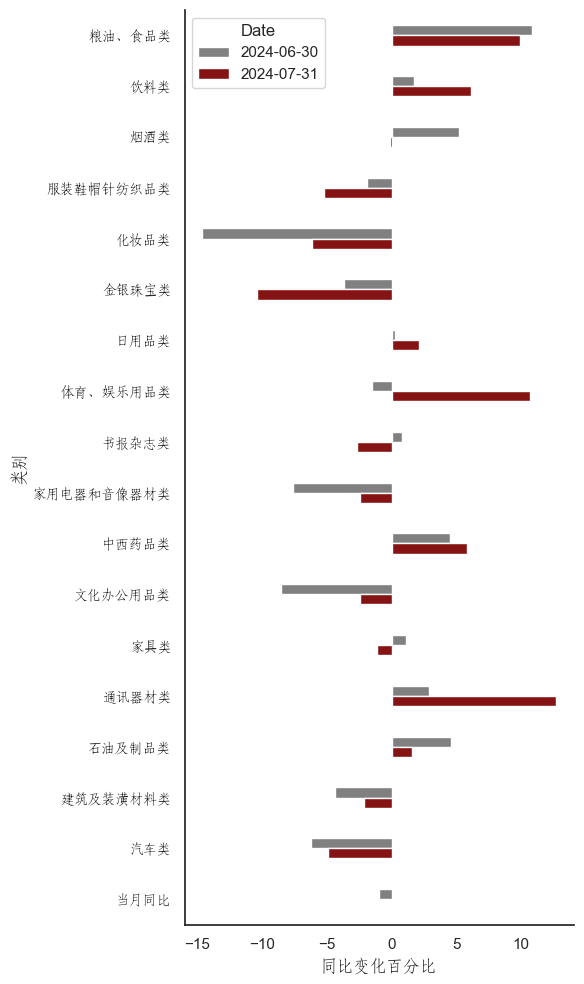 （数据来源：wind,陕国投丝路金融信托研究院）