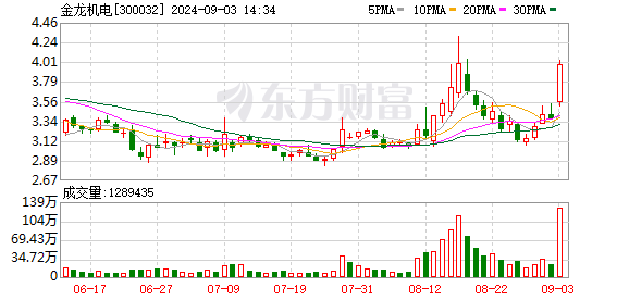 K图 300032_0