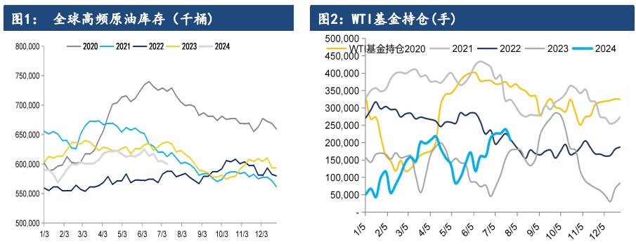 关联品种原油所属公司:建信期货