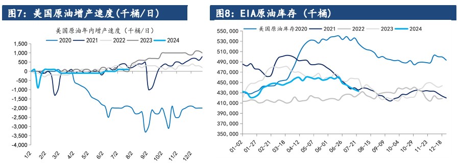 关联品种原油所属公司:建信期货