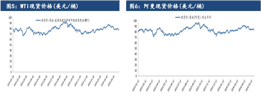 关联品种原油所属公司：建信期货