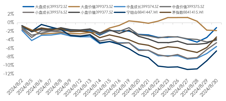 数据时间：2024年08月30日；数据来源：Wind 外贸信托