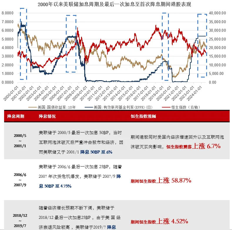 　　数据来源：Wind，数据区间：2000.01.01-2024.07.31