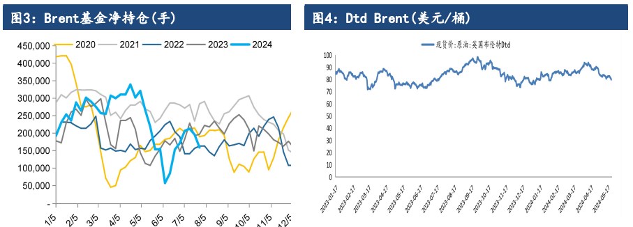 关联品种原油所属公司：建信期货