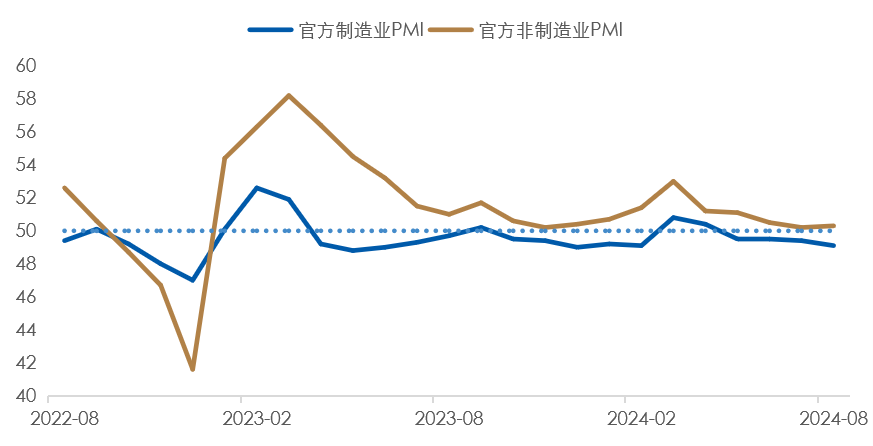 数据时间：2024年08月31日；数据来源：Wind 外贸信托