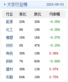 　　(文章来源：生意社)