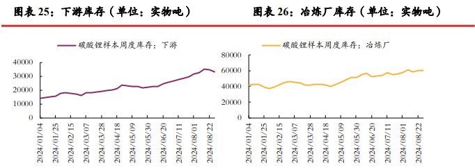 所属公司：光大期货